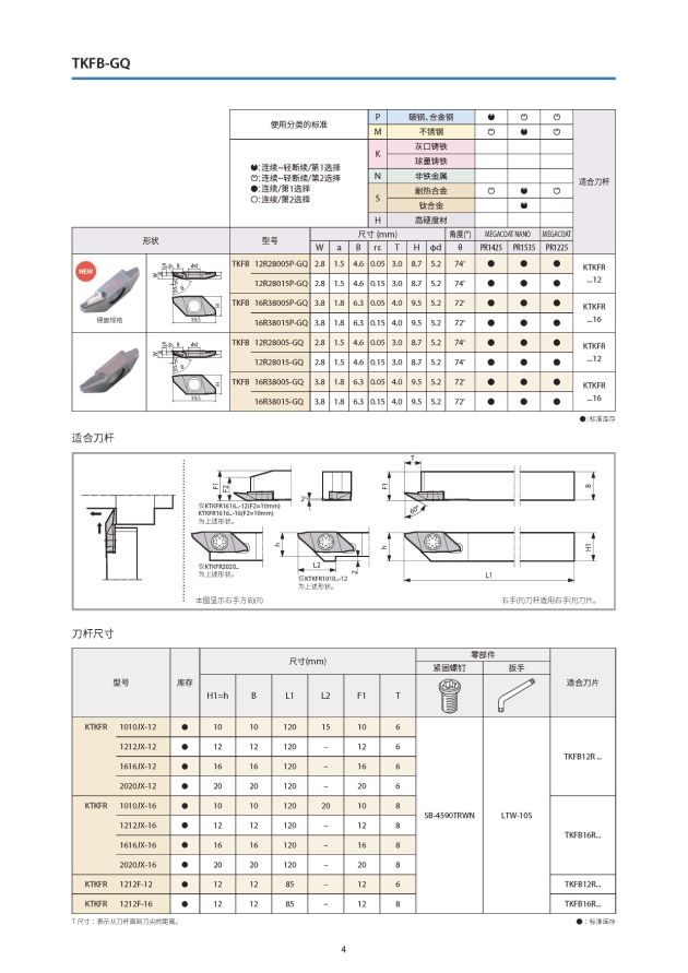 TKFB-GQ斷屑後掃刀片 3