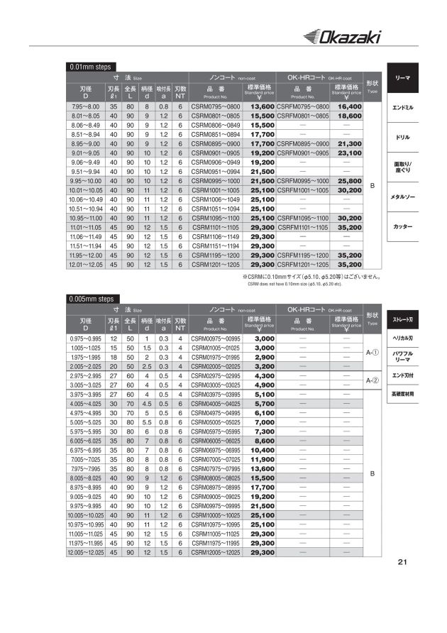 CSRM鎢鋼機械絞刀 2