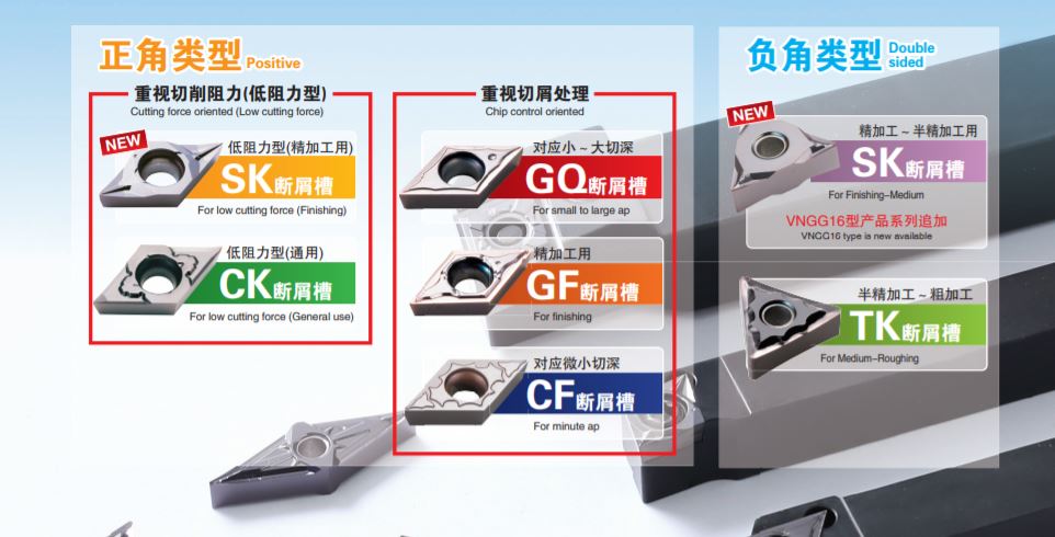 自動車床用 - 3座標鋒利刀尖斷屑槽系列